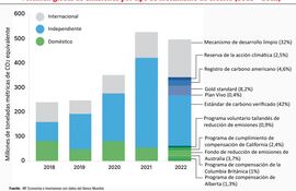 Macanismo de crédito