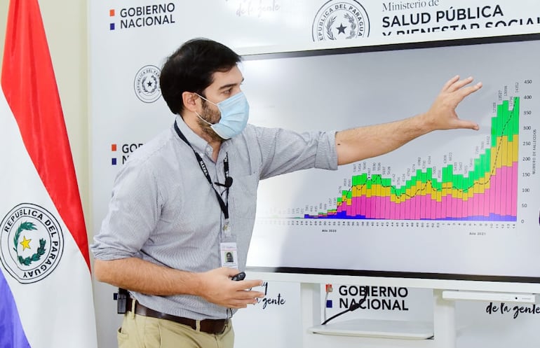 El director de Vigilancia de la Salud, Guillermo Sequera, explica la evolución del covid-19 en el país.