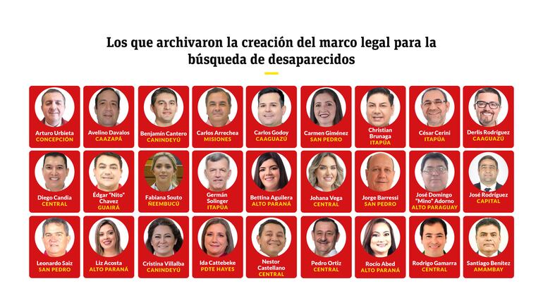 Los que archivaron el proyecto de protocolo para búsqueda de personas desaparecidas.