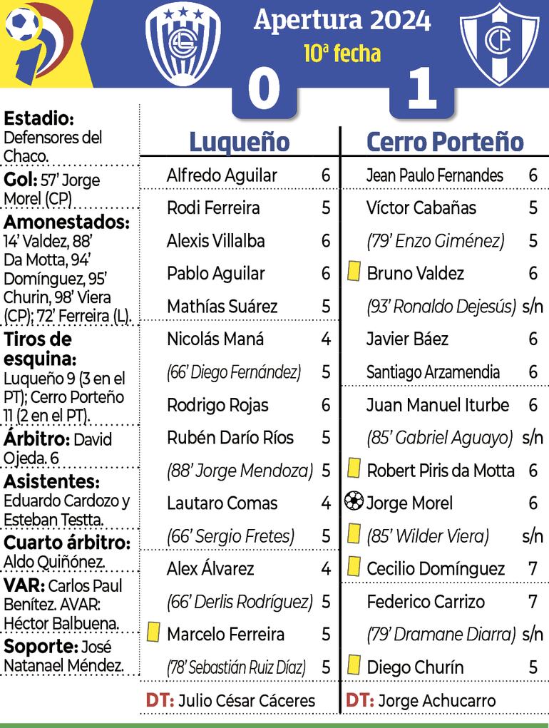 Síntesis - Luqueño vs. Cerro Porteño