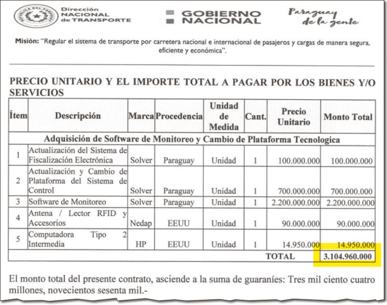 Detalle de cada uno de los ítems en el contrato firmado por la Dinatran el 25 de octubre de 2022 con la empresa Solver Industrial SRL.