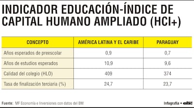 INDICADOR EDUCACIÓN-ÍNDICE DE CAPITAL HUMANO AMPLIADO (HCI+)