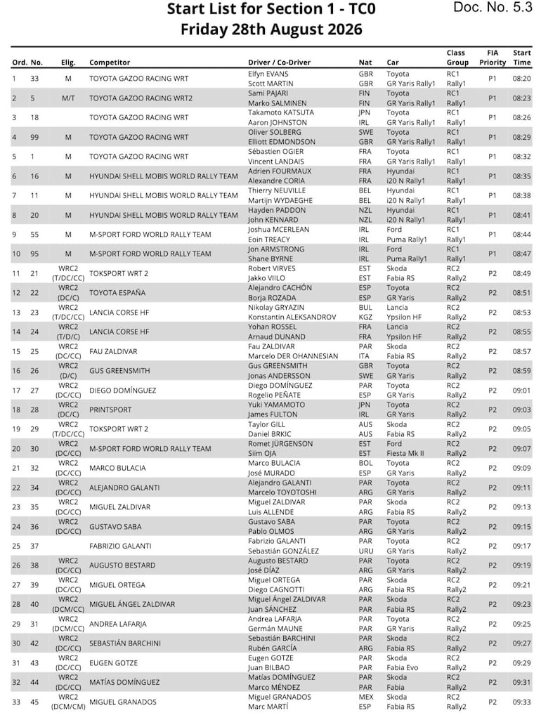 El orden de salida de la Etapa 1 del Rally del Paraguay 2026.