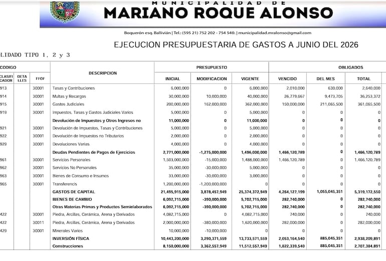Ejecución presupuestaria de la comuna de Mariano Roque Alonso. Activistas anti corrupción de este distrito denuncian irregularidades en Gastos Judiciales y de Honorarios Profesionales.