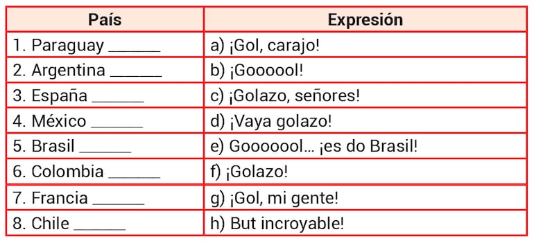Relaciona cada país con la forma característica de decir «gol».