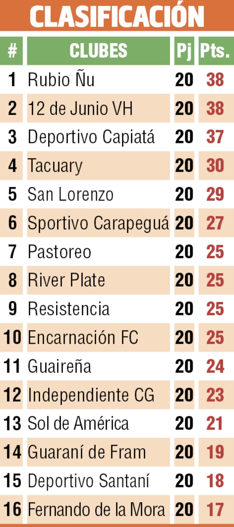 Clasificación - División Intermedia 2025