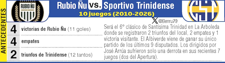 Antecedentes: Rubio Ñu vs. Sportivo Trinidense