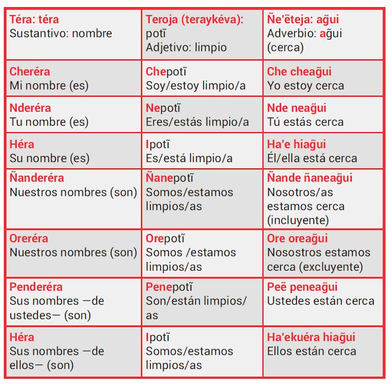 Ñe’etéva ñemboaty aty