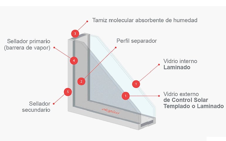 Anteojos de sol para ventanas