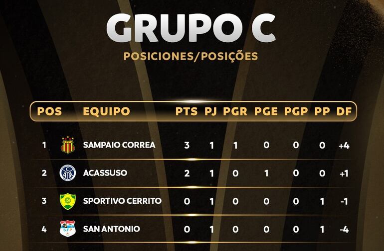 El Grupo C de la Copa Libertadores  de Fútbol Playa 2023.