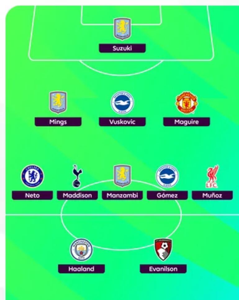 Los integrantes del once ideal de la séptima ronda de la Premier League.
