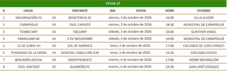 Partidos de la vigesimoséptima fecha de la División Intermedia.