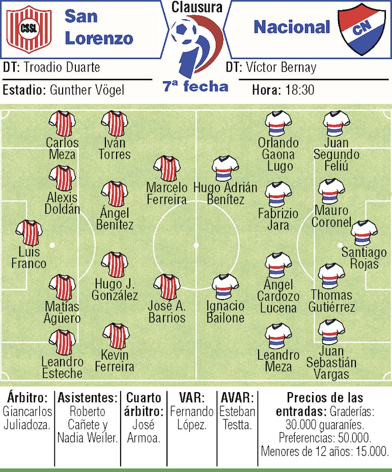 Probables equipos, árbitros y detalles del duelo que sostendrán Sportivo San Lorenzo y Nacional en el estadio Gunther Vogel.