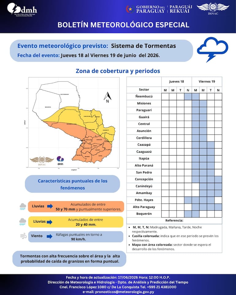 La Dirección de Meteorología e Hidrología (DMH) emitió un boletín especial meteorológico en el que anuncia un sistema de tormentas.