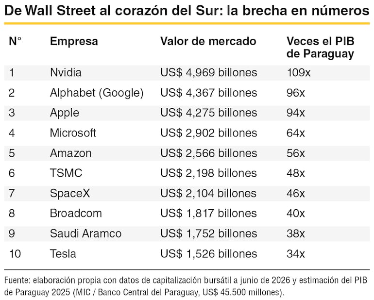 Big Tech