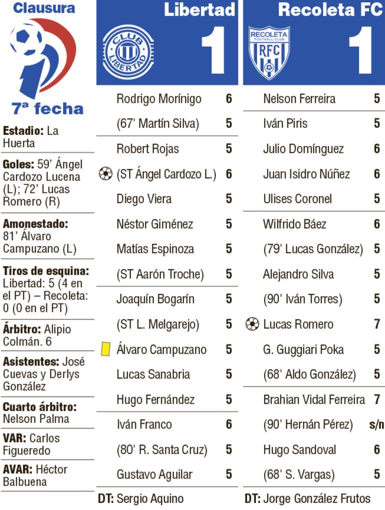 Detalles del duelo entre Libertad y Recoleta FC, disputado en el estadio La Huerta.