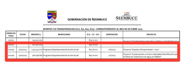 Planilla de la Gobernación de Ñeembucú, en donde figura el desembolso millonario a favor del Programa Departamental de Acción Social.