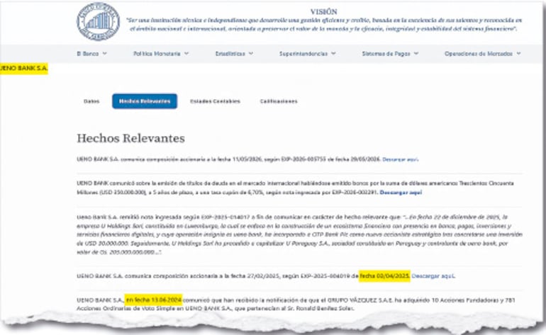 Sin rastros de la comunicación de Ueno Bank como “hecho relevante” de la inyección de 876.700 millones de guaraníes.