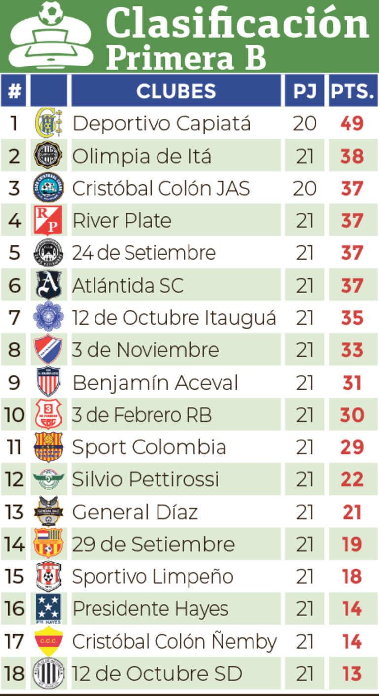 Clasificación - Primera División B 2024