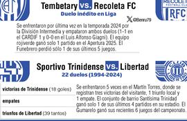 Datos estadísticos.