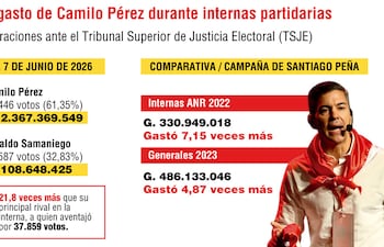 GASTOS CAMILO PÉREZ
