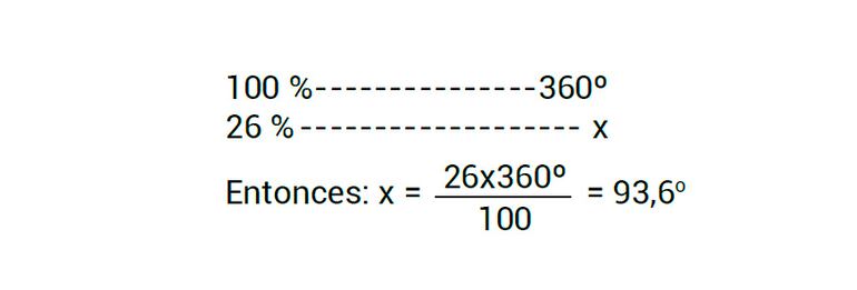 Estadística (Parte 5)