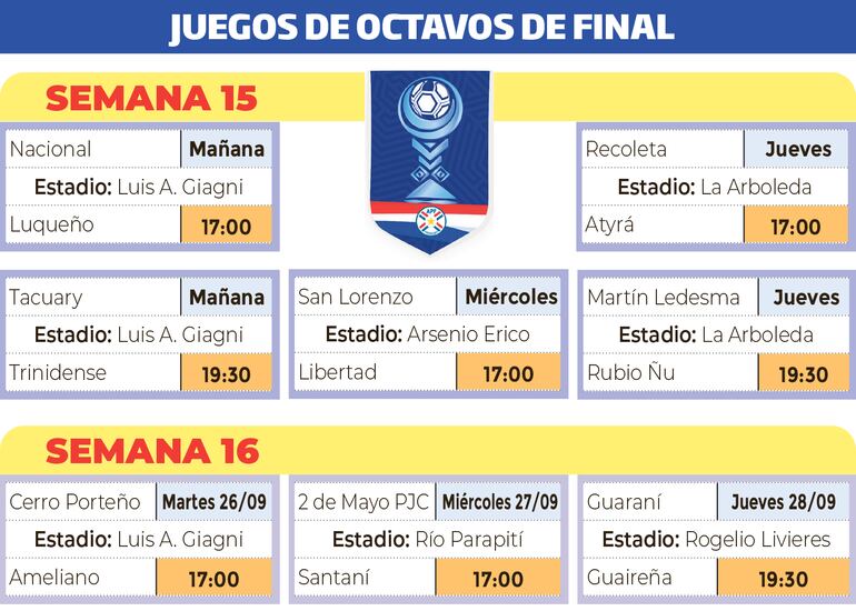 Así se jugarán los octavos de final de la Copa Paraguay 2023.