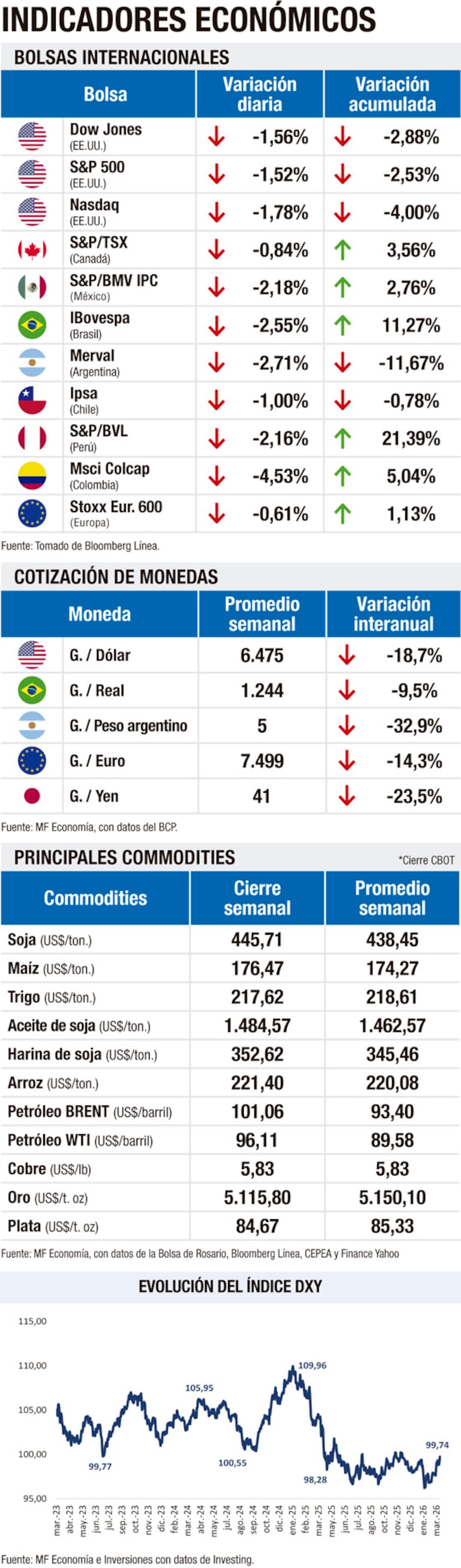 Indicadores macroeconómicos