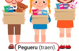 Ñe’etéva ñemohenda iñemosusu rupive