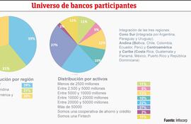 UNIVERSO DE BANCOS PARTICIPANTES