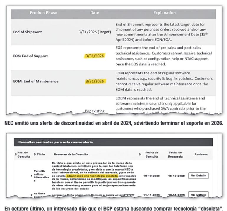 NEC emitió una alerta de discontinuidad en abril de 2024, advirtiendo terminar el soporte en 2026.