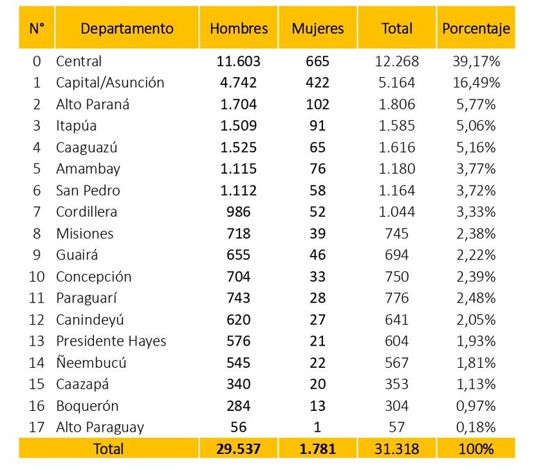 Informe del Mecanismo Nacional de Prevención de la Tortura  sobre la distribución de los casos.