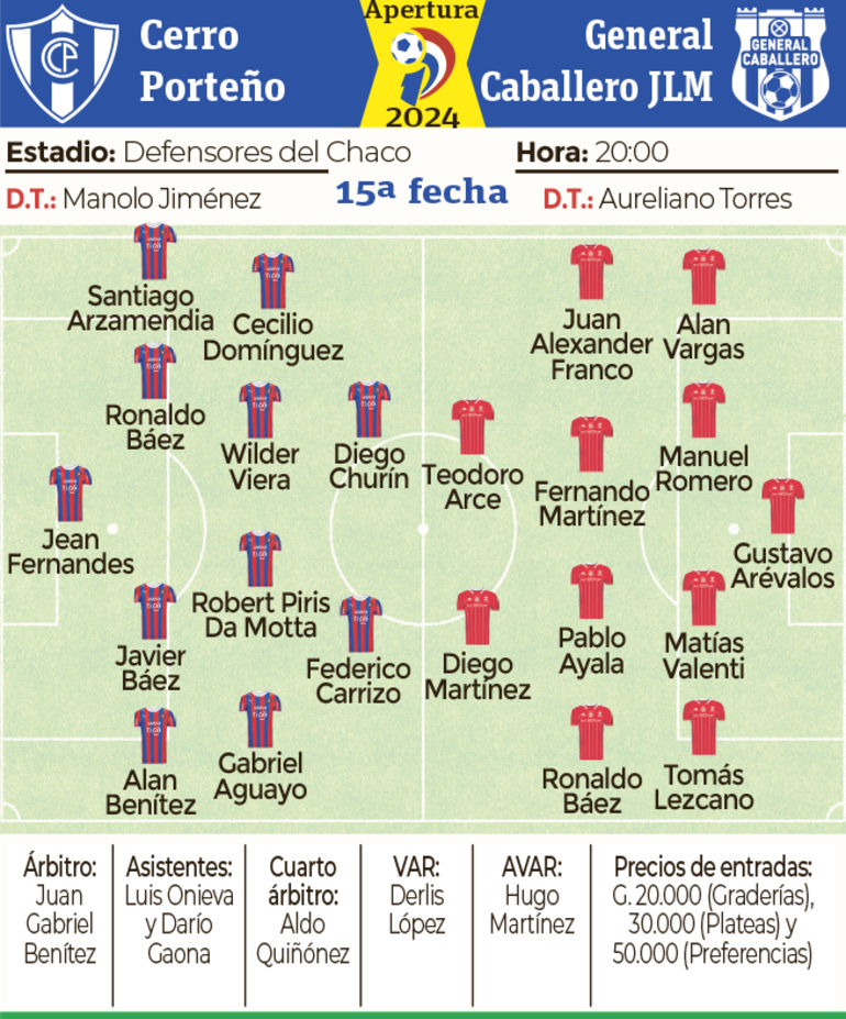 Ficha - Cerro Porteño vs General Caballero JLM