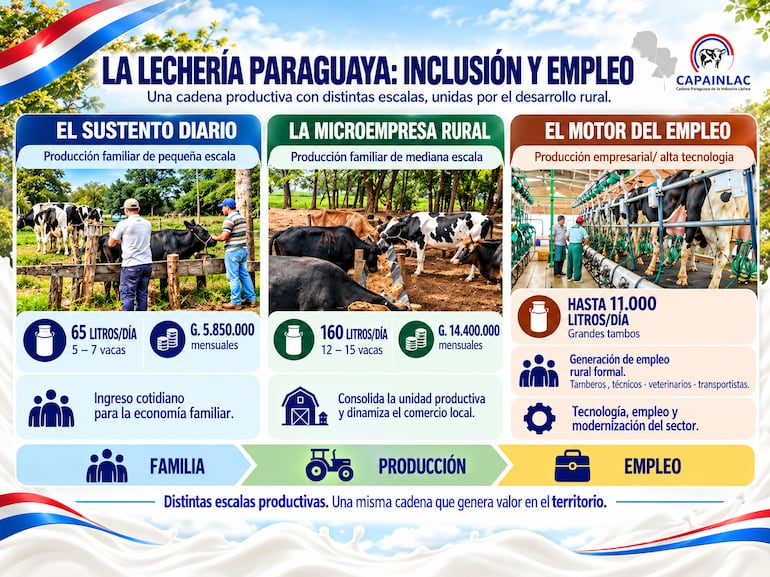 Capainlac