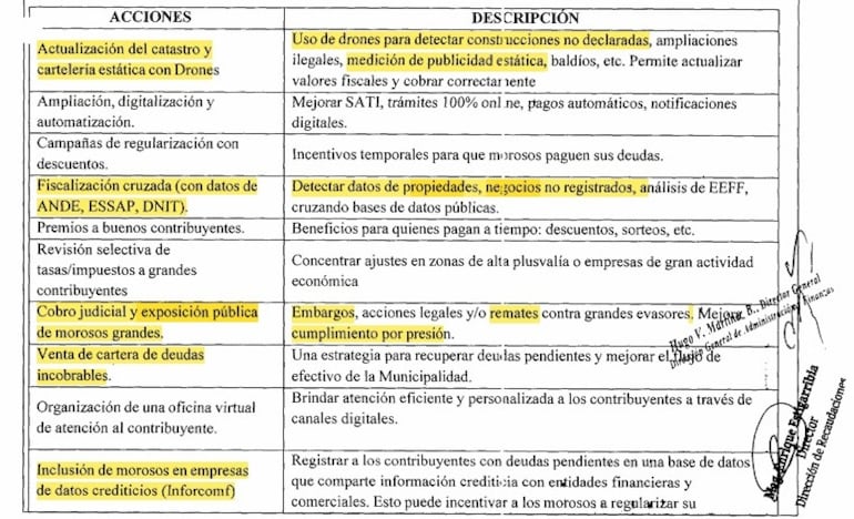 Medidas de "apriete" que propone el intendente Bello contra los contribuyentes de Asunción, para elevar la recaudación y pagar el préstamo de US$ 28 millones.