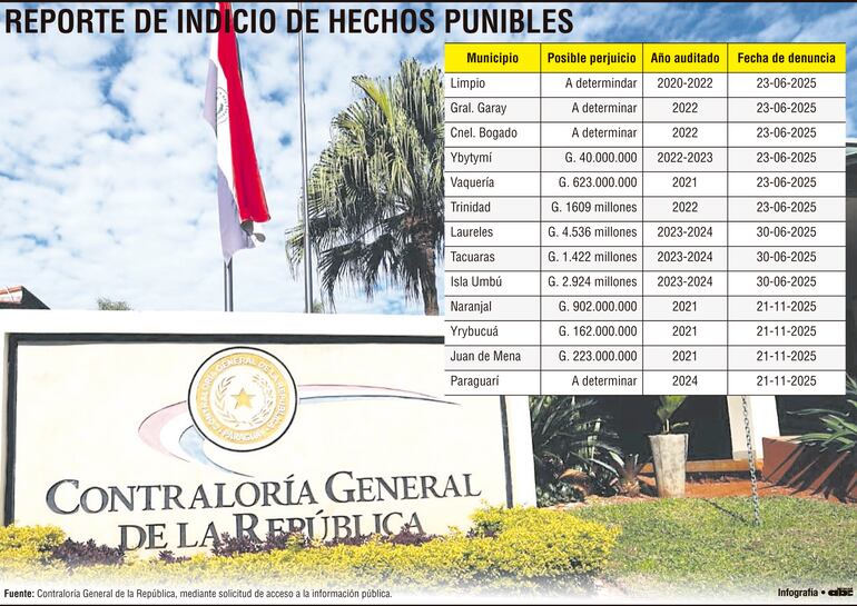 Reporte de indicio de hechos punibles