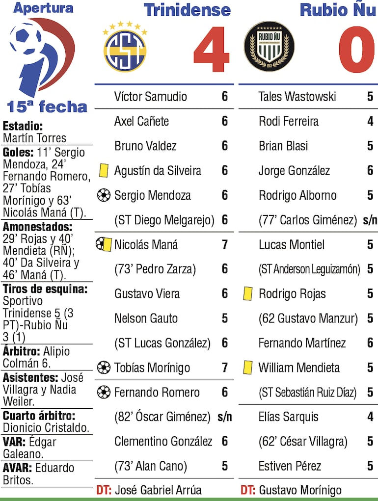 Síntesis del partido.