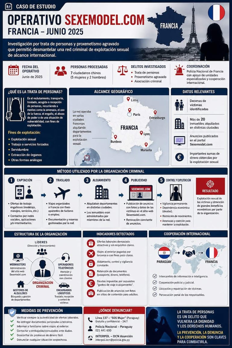 Cartel informativo sobre un operativo en Francia relacionado con trata de personas, sin personas visibles en la imagen.