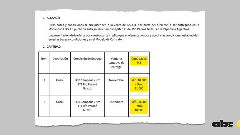 Petropar aceleró otra adquisición «urgente» de gasoil tras incumplimiento de empresa catarí