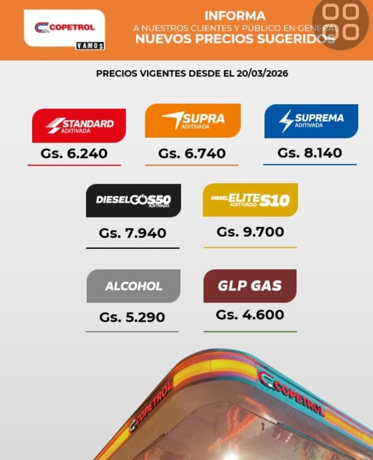 Precios sugeridos por Copetrol.