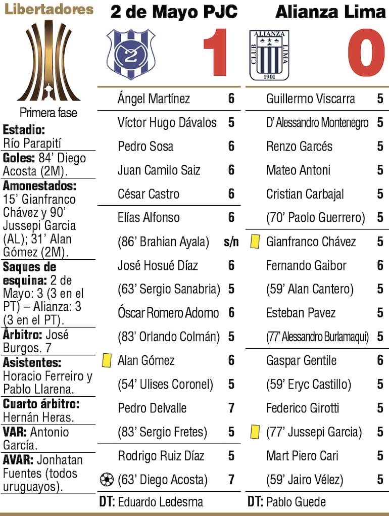 Detalles del duelo entre Sportivo 2 de Mayo y Alianza Lima, por la Fase 1 de La Copa Libertadores, disputado en el estadio Río Parapití.