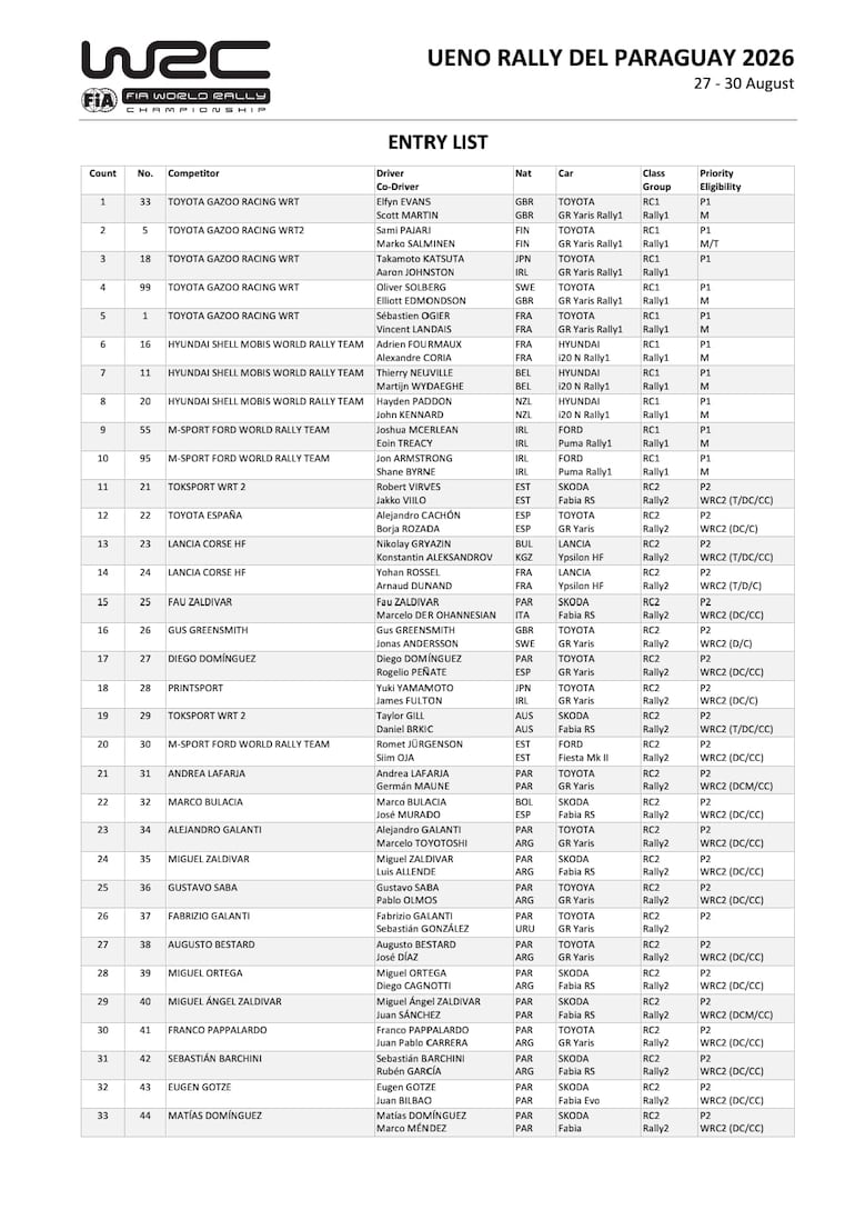 Lista de inscriptos 1 - WRC Rally del Paraguay.