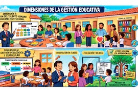 Evaluación institucional (Parte 4)