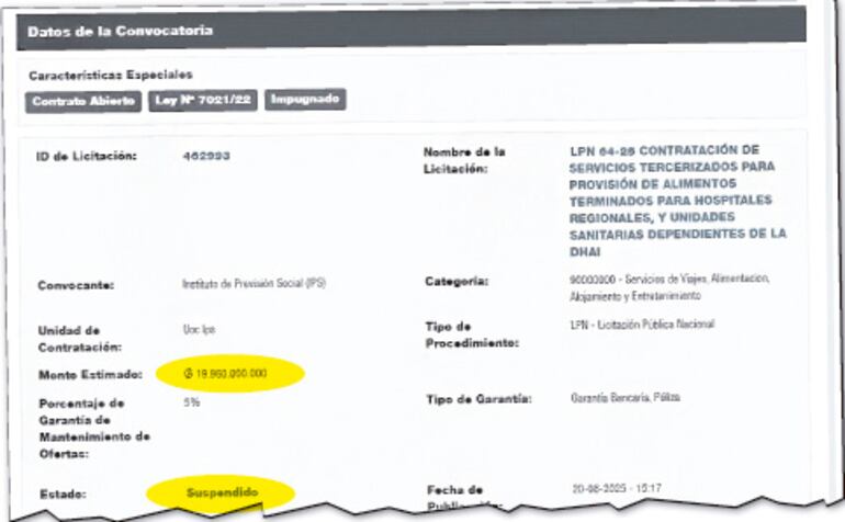 El llamado suspendido y en el cual aparecen los hospitales del IPS en Ayolas, San Pedro, Santaní, Hohenau, San Ignacio y Caacupé.