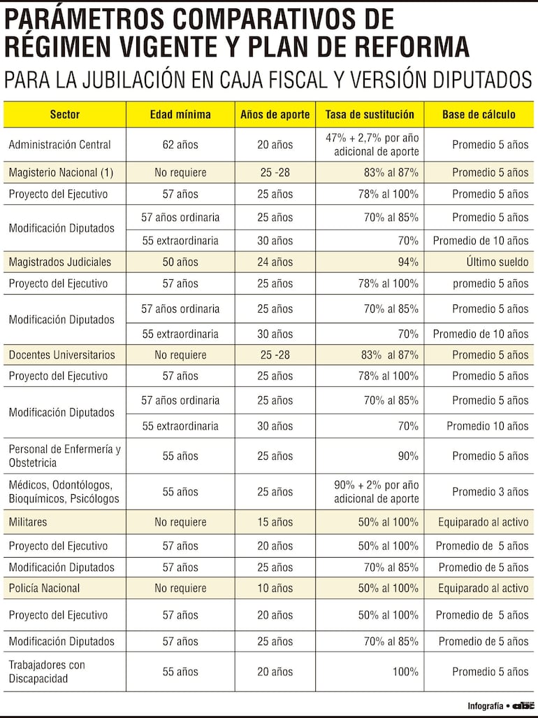 Parámetros comparativos del Régimen de Jubilaciones