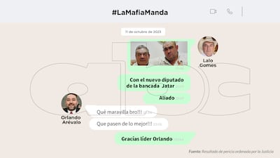 Conversaciones entre Orlando Arévalo y Eulalio "Lalo" Gomes.