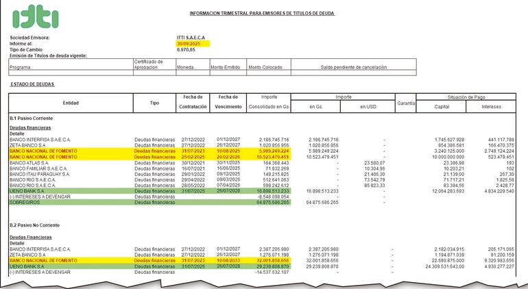 Informe trimestral para emisores de títulos de deuda al 30 de septiembre de 2025 publicado por el Banco Central del Paraguay (BCP) en su página web oficial.