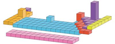 Tabla periódica o sistema periódico.