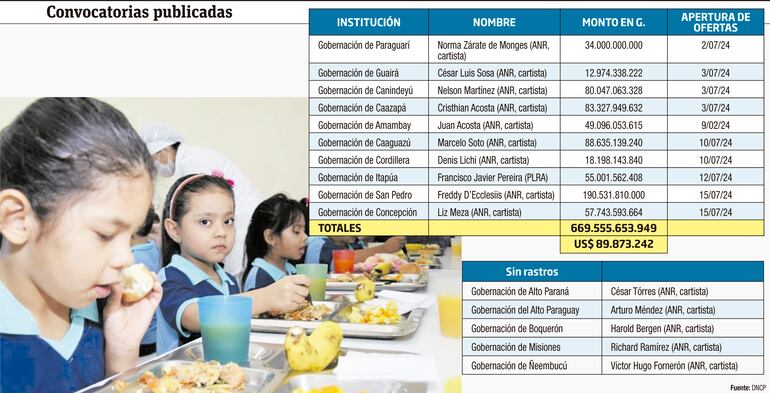 Convocatorias publicadas