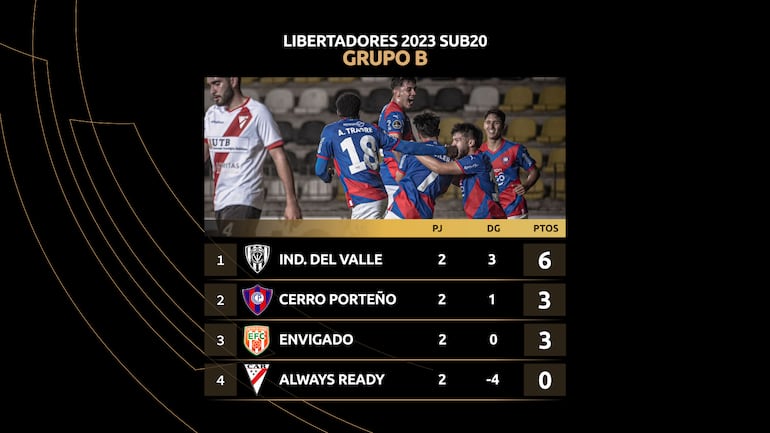 La tabla de posiciones del Grupo B de la Copa Libertadores Sub 20.